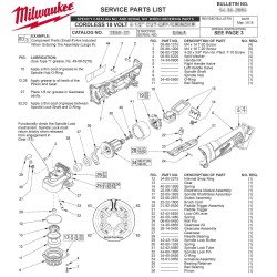 Elektronika MILWAUKEE 4931480639